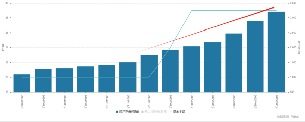 翻乐股 规模破3200亿！首批科创债ETF将上报，债市或迎来新成员