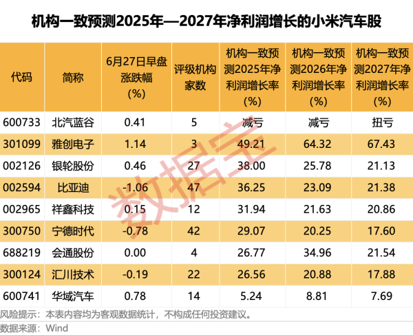 牛牛配 宁波富邦：预计上半年净利800万元到1200万元，同比扭亏为盈